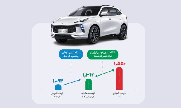 بورس کالا «لاماری» را ۱۵ درصد ارزان‌تر به دست خریدار رساند