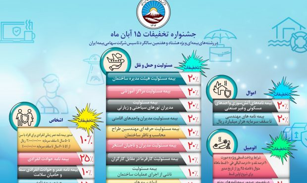 تمدید جشنواره تخفیف به مناسبت سالروز تاسیس بیمه ایران