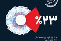 انتشار گواهی سپرده مدت‌دار ۲۳ درصدی در بانک ایران زمین