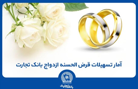 اعطای بیش‌از ۱۱۶ هزار فقره تسهیلات ازدواج توسط بانک تجارت