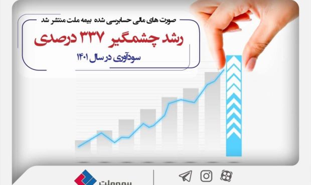 انتشار صورت‌های مالی مهر تائیدی بر عملکرد موفق بیمه ملت زد