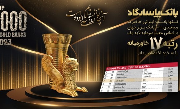 تنها بانک ایرانی در رتبه‌بندی ۱۰۰۰ بانک برتر جهان