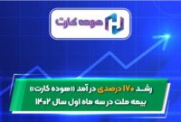 رشد ۱۷۰ درصدی درآمد «هوده کارت» بیمه ملت در سه‌ماه سال ۱۴۰۲