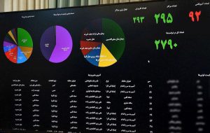 اتصال همه مراکز درمانی تحت پوشش بیمه میهن به سامانه تصویری پایش وضعیت