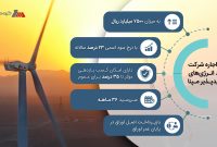 مپنا اوراق اجاره منتشر می‌کند