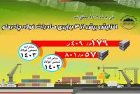 رشد ۳ برابری صادرات فولاد چادرملو در ۸ ماهه ۱۴۰۳