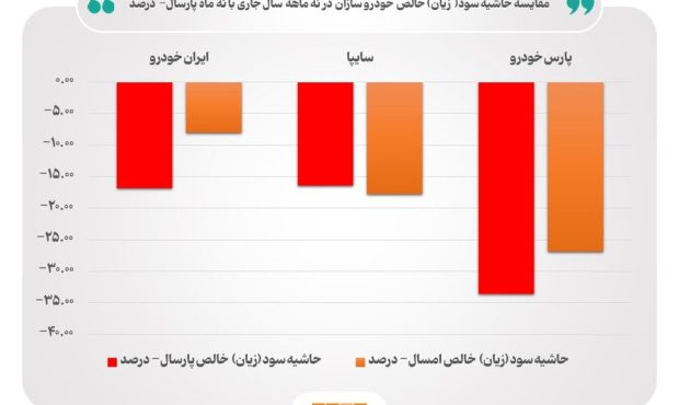 کارنامه ۹ ماهه جاده مخصوص