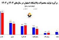 پالایشگاه فیلیپینی در مسیر انتقال به ایران