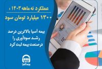 بیمه آسیا بالاترین درصد رشد سودآوری را در صنعت بیمه ثبت کرد