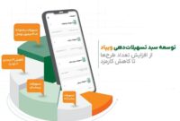 توسعه سبد تسهیلات‌دهی ویپاد