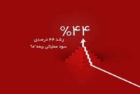 رشد ۴۴ درصدی سود عملیاتی بیمه ما