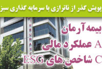 بیمه آرمان, عملکرد مالی A شاخص های پایداری C بیمه آرمان, عملکرد مالی A شاخص های پایداری C