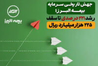 سرمایه بیمه البرز تا سقف ۲۲۵ هزار میلیارد ریال بالا رفت