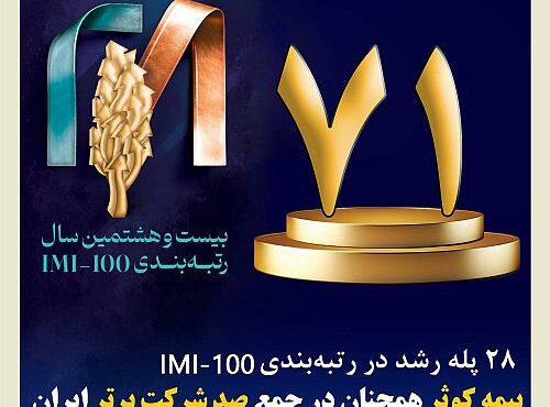 صعود بیمه کوثر به جایگاه هفتاد و یکم در فهرست صد شرکت برتر ایران
