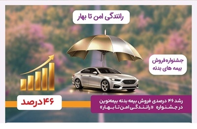 رشد ۴۶ درصدی فروش بیمهبدنه بیمهنوین در جشنواره «رانندگی امن تا بهار» رشد ۴۶ درصدی فروش بیمهبدنه بیمهنوین در جشنواره «رانندگی امن تا بهار»