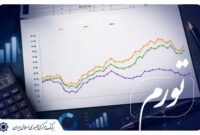 نرخ تورم ماهانه در تیر ماه ۱۴۰۵در مقایسه با ماه قبل نصف شد 