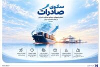 پرداخت تسهیلات صادرات محور بانک صادرات ایران با بسته اعتباری سکو