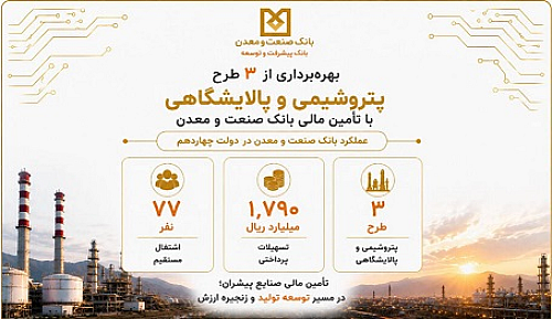تامین مالی بانک صنعت و معدن سه طرح پتروشیمی و پالایشگاهی را به بهره برداری رساند
