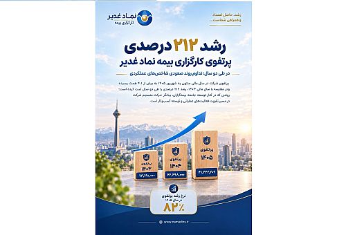 جهش پرتفوی کارگزاری بیمه نماد غدیر به بیش از چهار و یک دهم همت